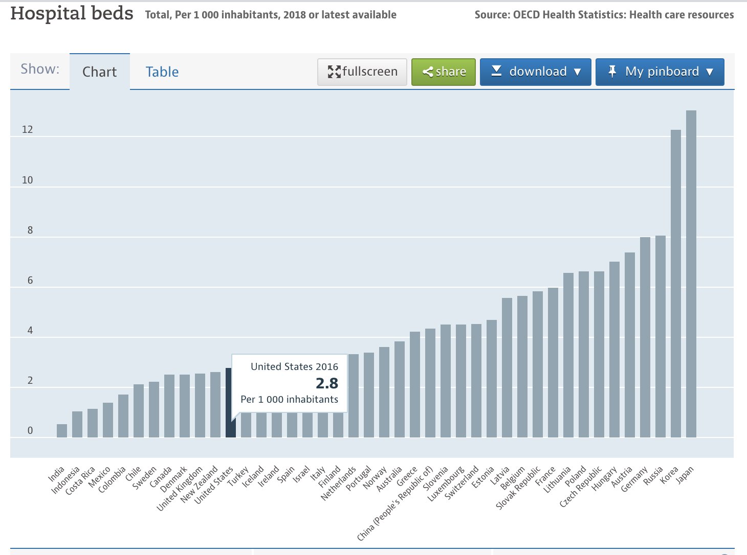 BradFord Medical Supply